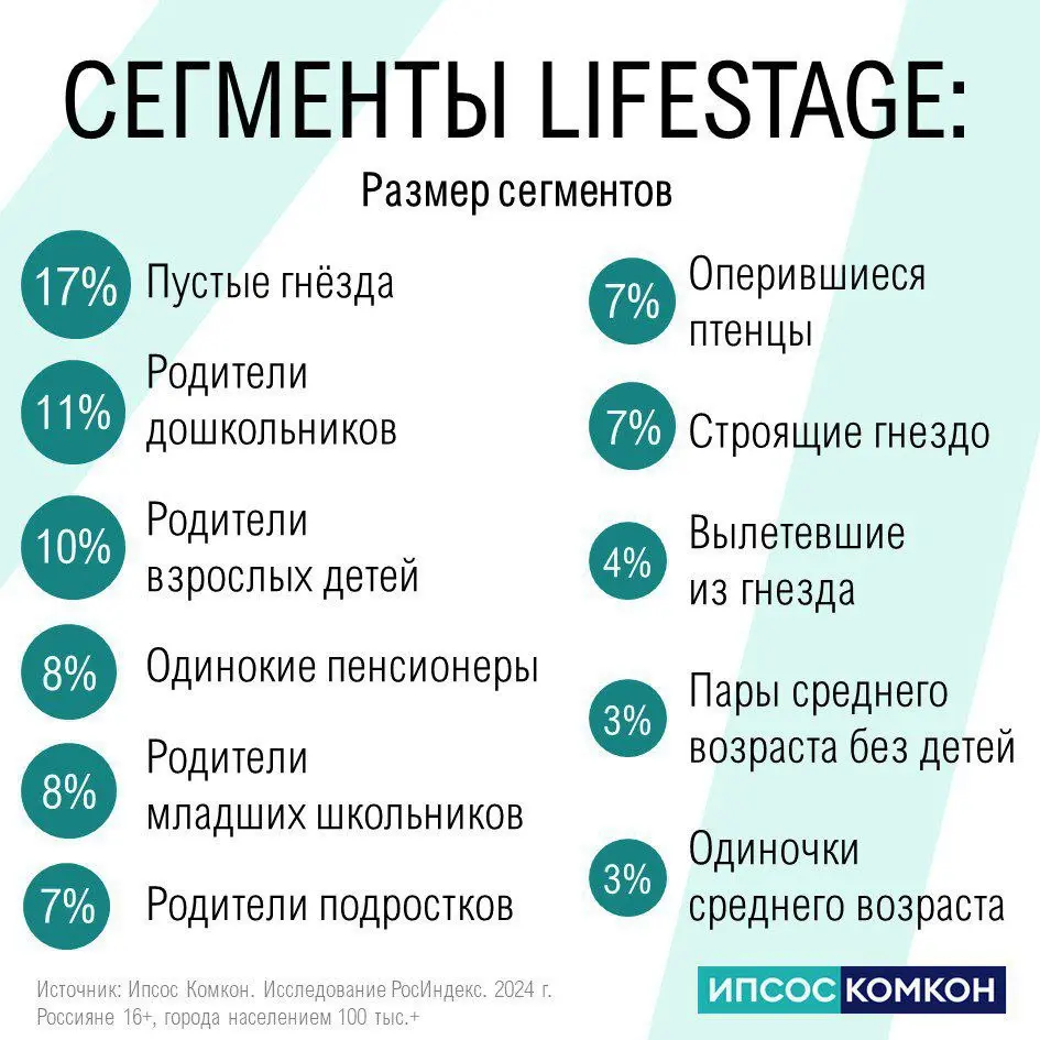 ⚡️ Готовая еда перестает быть просто «ленивым» решением — она становится частью повседневной логики жизни в городе
Что происходит:
🔣 Экономия времени — ключевой фактор | Сетка — социальная сеть от hh.ru