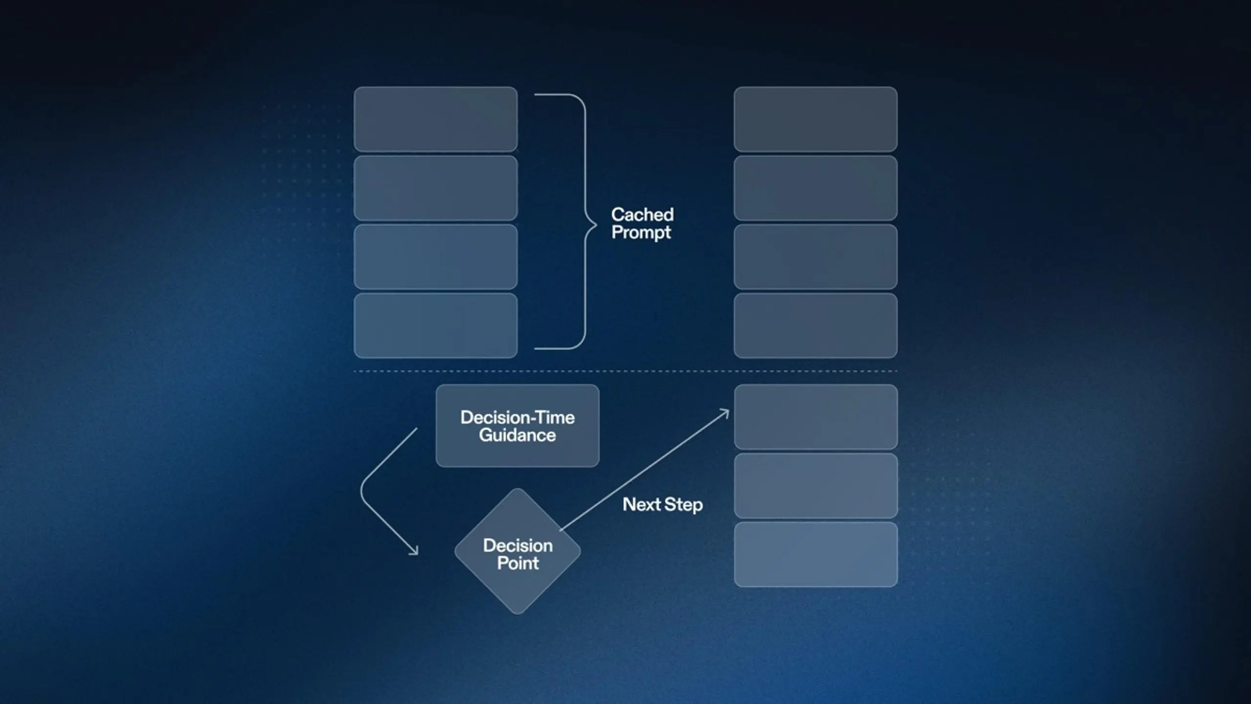 🧠 Replit внедрил Decision-Time Guidance
Replit представил систему динамического контроля поведения AI-агента в реальном времени | Сетка — социальная сеть от hh.ru