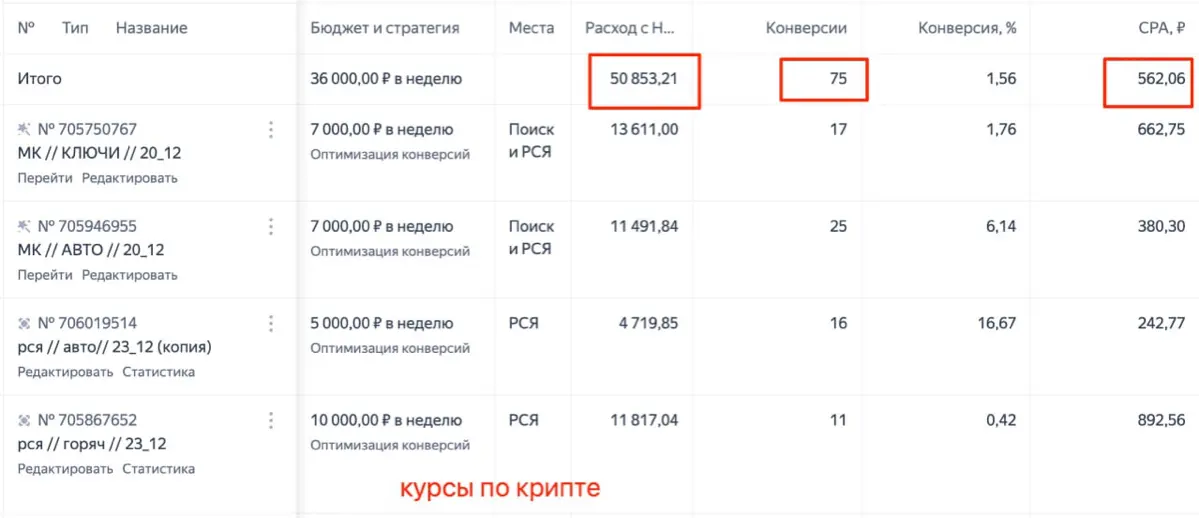 Промежуточный кейс - онлайн школа крипты | Сетка — социальная сеть от hh.ru