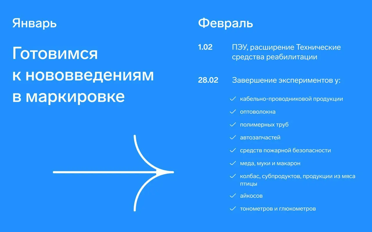 🥁 Что ждет участников маркировки в 2026 году?
В трех товарных группах завершены эксперименты и стартует обязательная маркировка | Сетка — социальная сеть от hh.ru