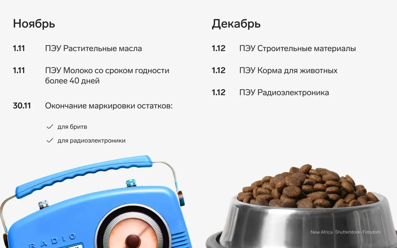 🥁 Что ждет участников маркировки в 2026 году?
В трех товарных группах завершены эксперименты и стартует обязательная маркировка | Сетка — социальная сеть от hh.ru