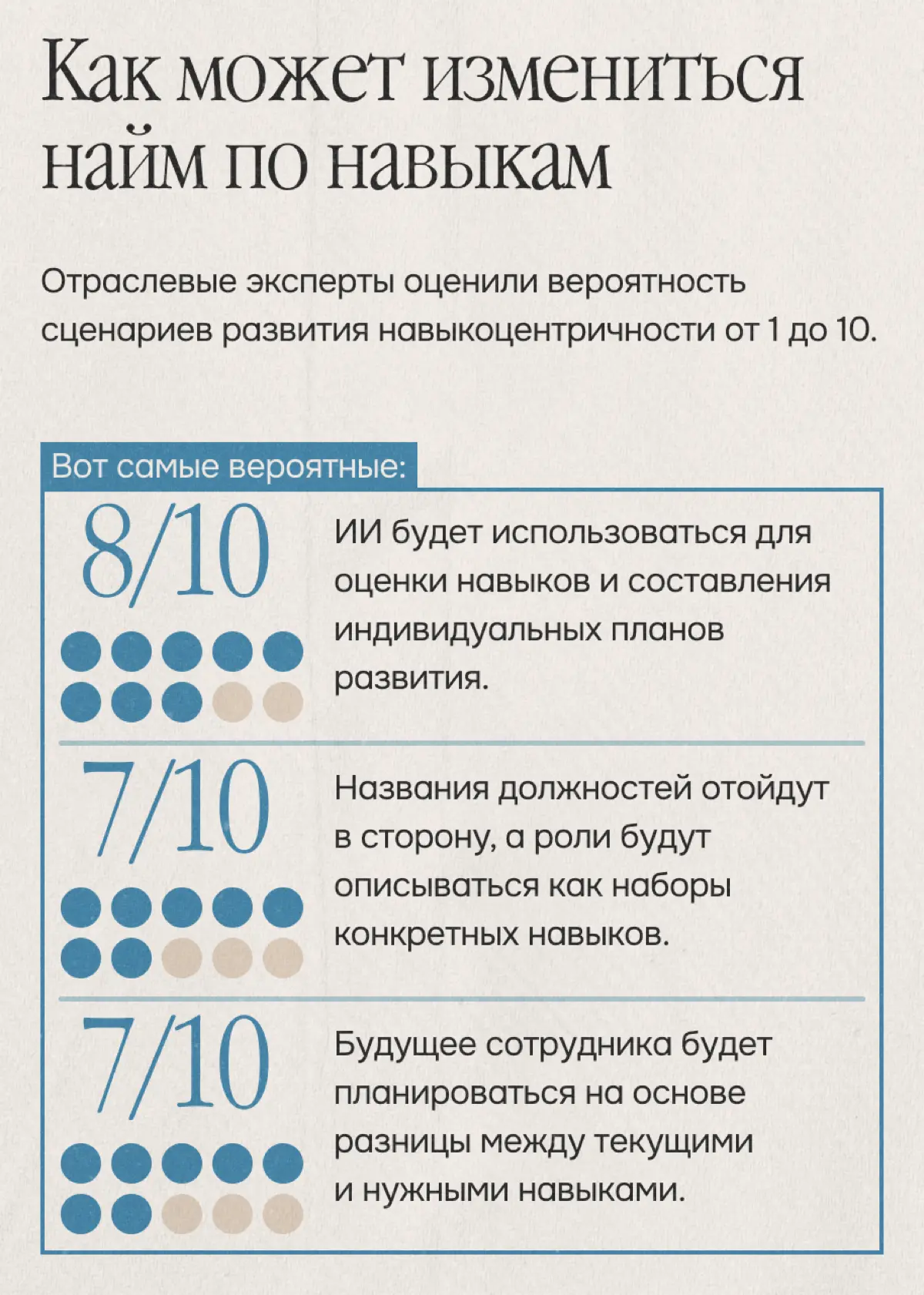 Лучший ответ на вызовы рынка труда — найм по навыкам | Сетка — социальная сеть от hh.ru