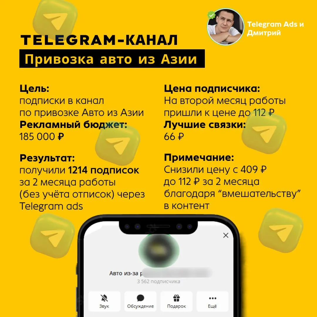 Кейс по доставке авто из Азии — 1 214 подписок по 112 рублей.
Отрезок — ноябрь/декабрь 2025 года.
Цена без учета наших услуг и налогов | Сетка — социальная сеть от hh.ru
