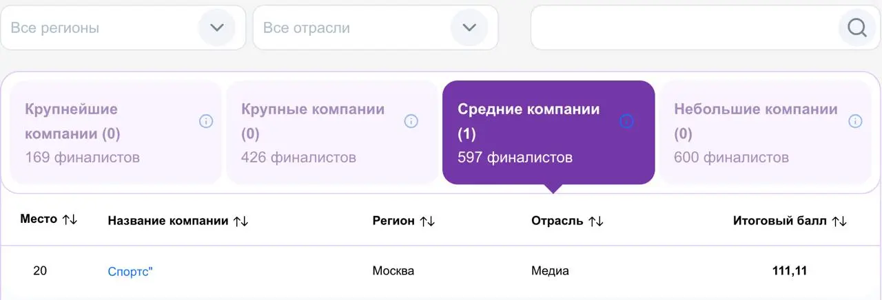 Спортс” снова в топе 🔥 | Сетка — социальная сеть от hh.ru