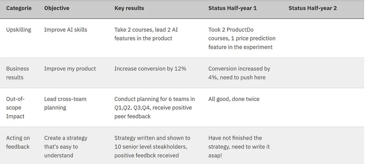 Январь — время обновить план профессионального развития | Сетка — социальная сеть от hh.ru