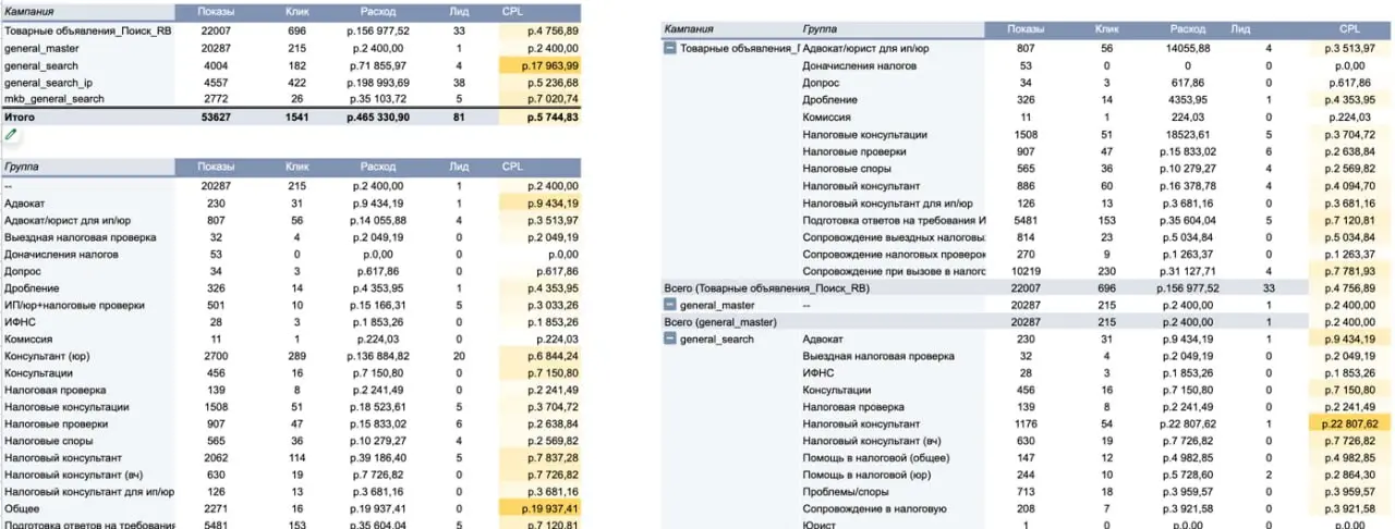 Готовлю сейчас курс по автоматизации отчетов через Adveronix
На срине часть отчетов, которые возможно каждый собирал.
Или для анализа эффективности, или по запросу клиента | Сетка — социальная сеть от hh.ru