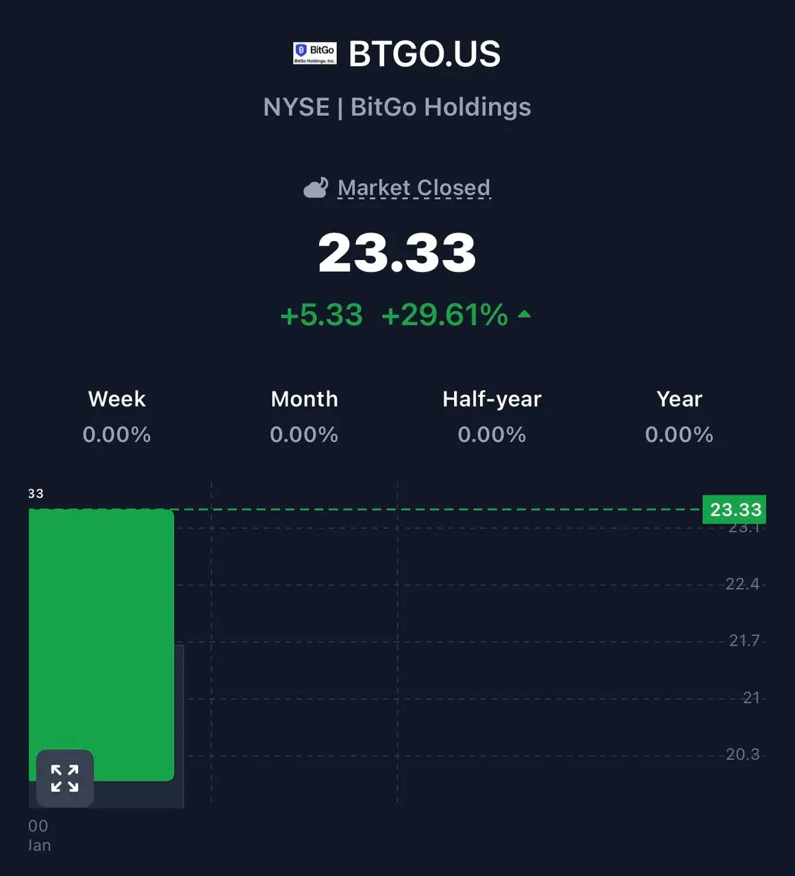 Пре-маркет #BTGO +29%
Сегодня участвую в EquipmentShare (#EQPT) на мой взгляд компания недооценена и выглядит привлекательно для участия. | Сетка — социальная сеть от hh.ru