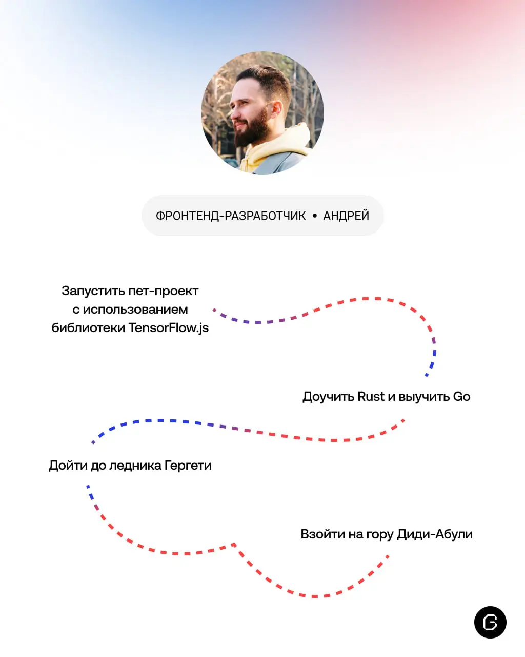 Между задачами поймали коллег и спросили, какие у них планы на 2026 год. Ответы — в карточках.
А вы уже составили цели на год или будете импровизировать ❓ | Сетка — социальная сеть от hh.ru