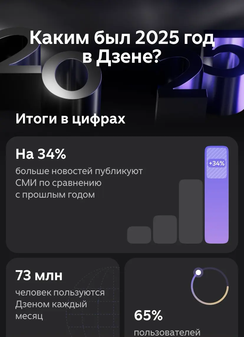 Итоги Яндекс Дзена и ВК - что это говорит о будущем контента | Сетка — социальная сеть от hh.ru