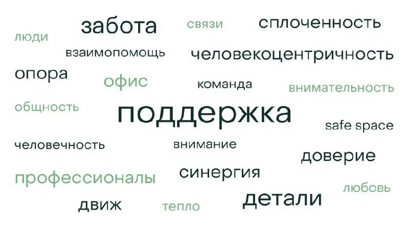 Это облако смыслов SETTERS — так сотрудники компании описывают нашу корпоративную культуру
Сегодня в SETTERS Creative Capital входит 9 бизнесов | Сетка — социальная сеть от hh.ru