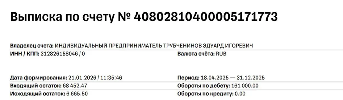 Подвожу результаты развития партнерской программы за 2025-й | Сетка — социальная сеть от hh.ru
