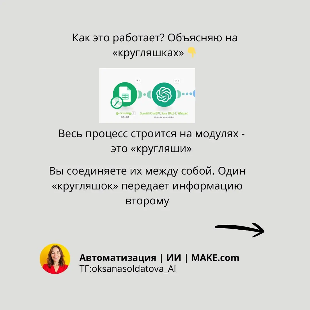 Платформа make.com - помощник по ведению соцсетей | Сетка — социальная сеть от hh.ru