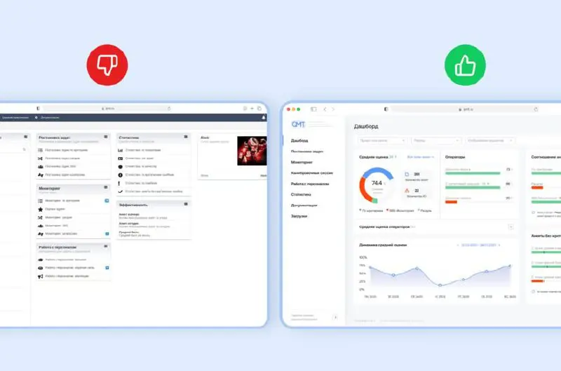 Когда интерфейс начинает мешать работе
Редизайн веб-продукта чаще всего начинается с тревожных сигналов | Сетка — социальная сеть от hh.ru