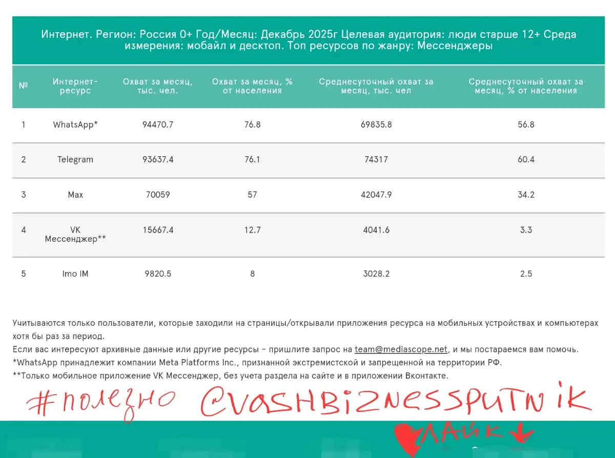 Какие мессенджеры использовать в 2026 году? | Сетка — социальная сеть от hh.ru