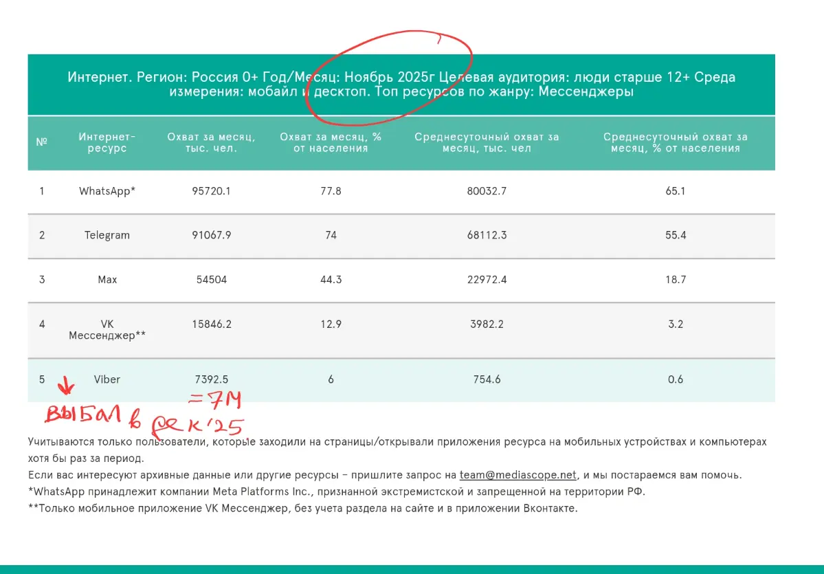 Какие мессенджеры использовать в 2026 году? | Сетка — социальная сеть от hh.ru
