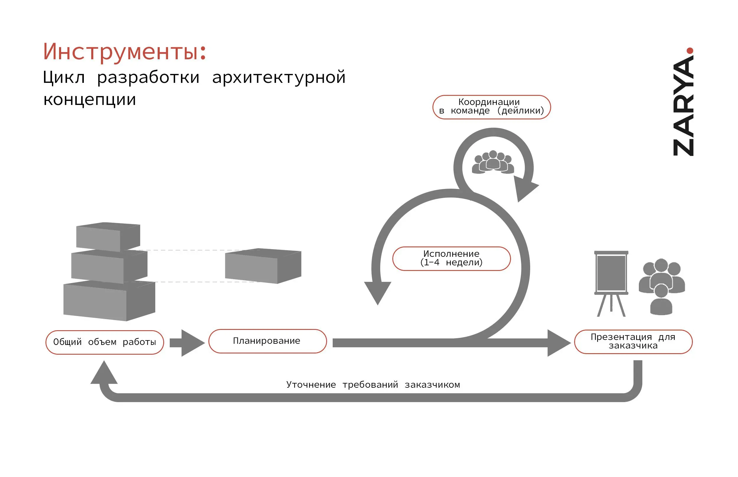 Что нужно будет уметь архитектору через 15 лет? В авторской рубрике #архитектурныйподход от Андрея Шатрука, главного архитектора проектов ZARYA.
Сложно представить будущее архитектуры через 15 лет | Сетка — социальная сеть от hh.ru