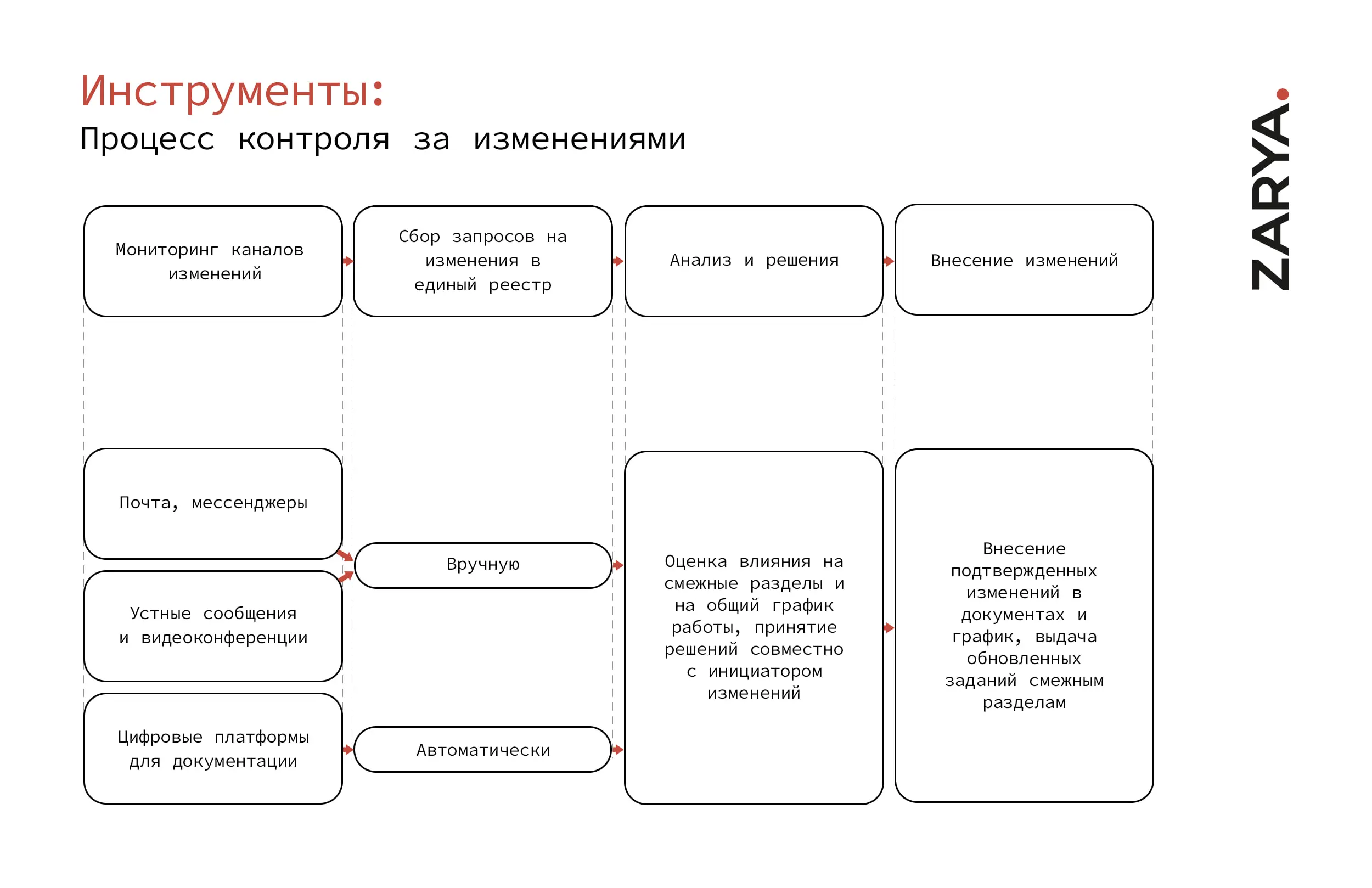 Что нужно будет уметь архитектору через 15 лет? В авторской рубрике #архитектурныйподход от Андрея Шатрука, главного архитектора проектов ZARYA.
Сложно представить будущее архитектуры через 15 лет | Сетка — социальная сеть от hh.ru
