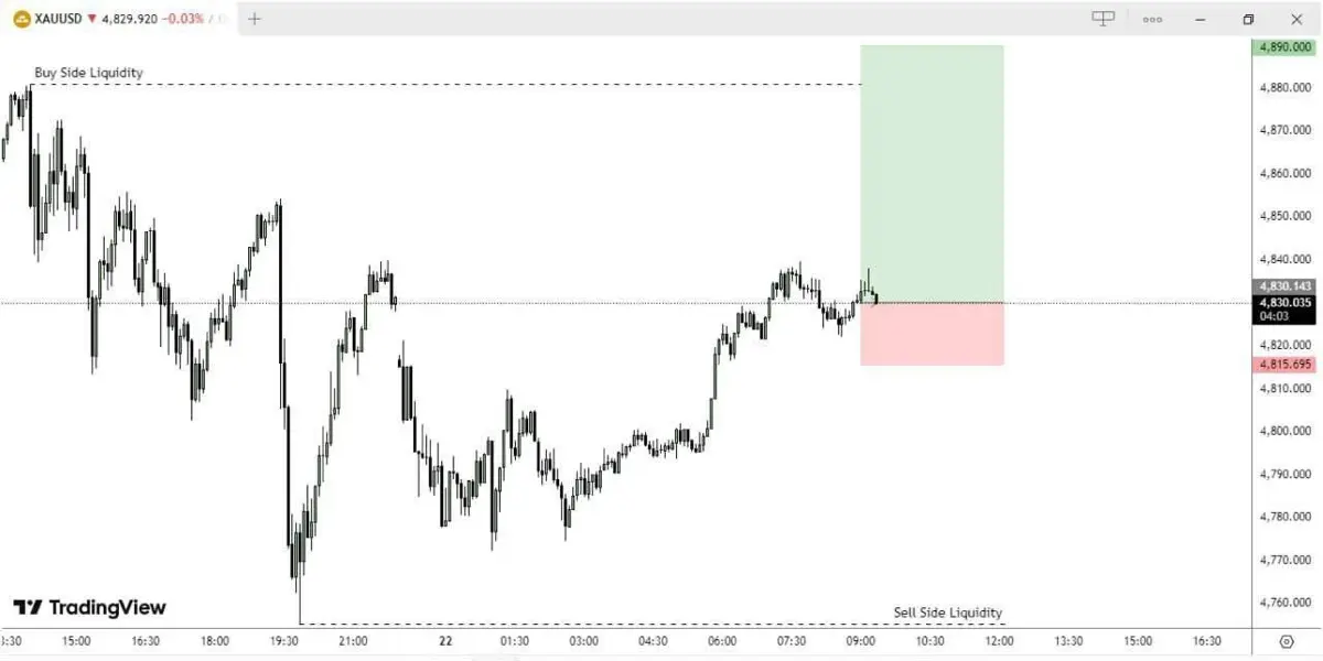 Отработка идеи по золоту из закрытого канала | Сетка — социальная сеть от hh.ru