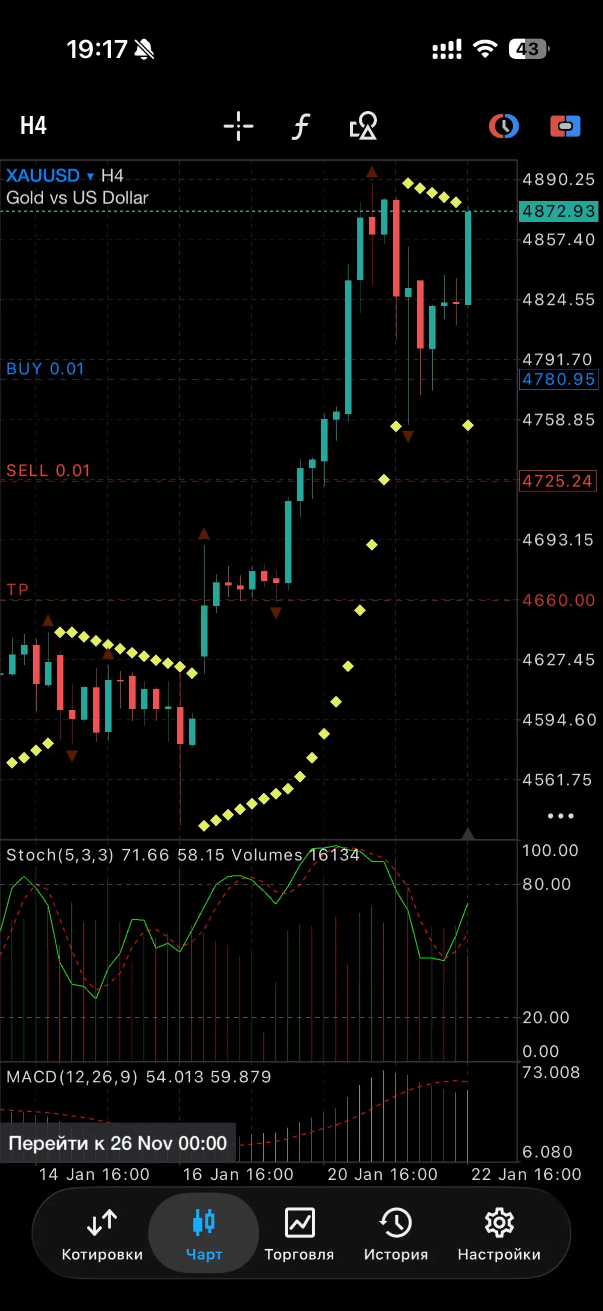Отработка идеи по золоту из закрытого канала | Сетка — социальная сеть от hh.ru