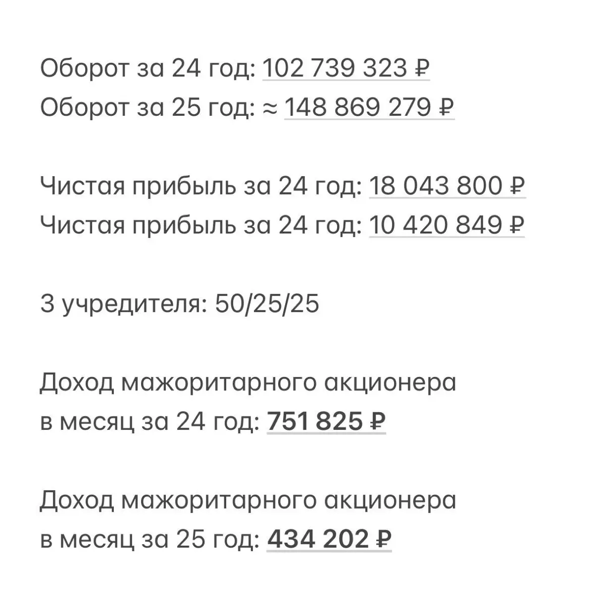 Сколько зарабатывают владельцы digital-агентств | Сетка — социальная сеть от hh.ru