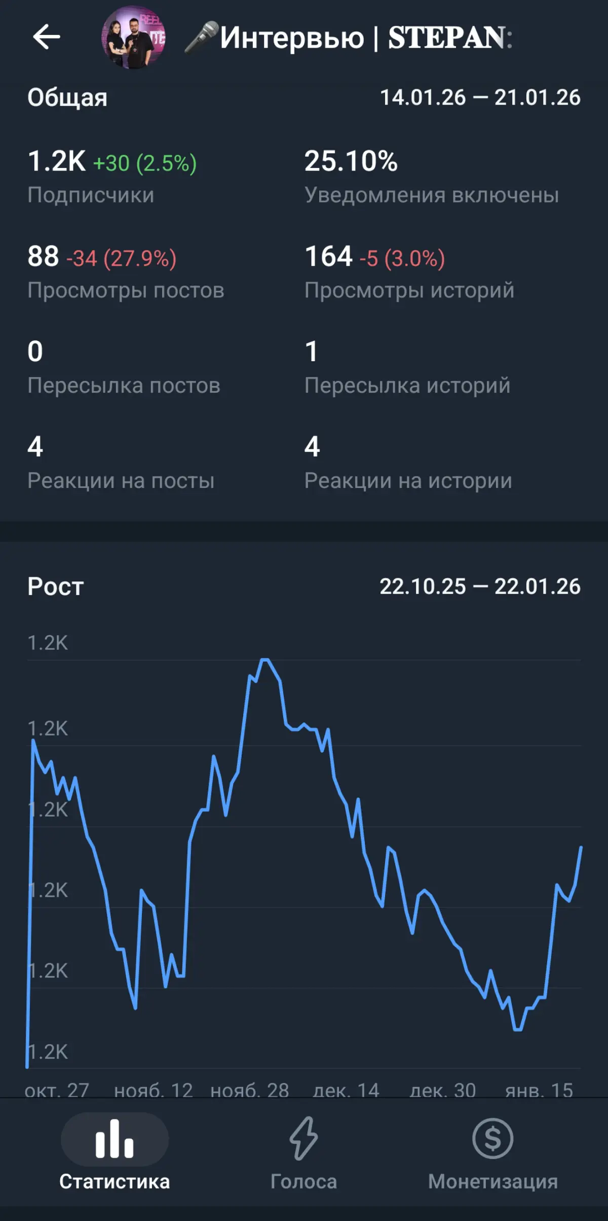 Твой блог — это одна соц сеть или тотальное присутствие?
Я общался с сотнями экспертов и предпринимателей. И почти все они ведут максимум одну-две соцсети в слепую. Без системы | Сетка — социальная сеть от hh.ru