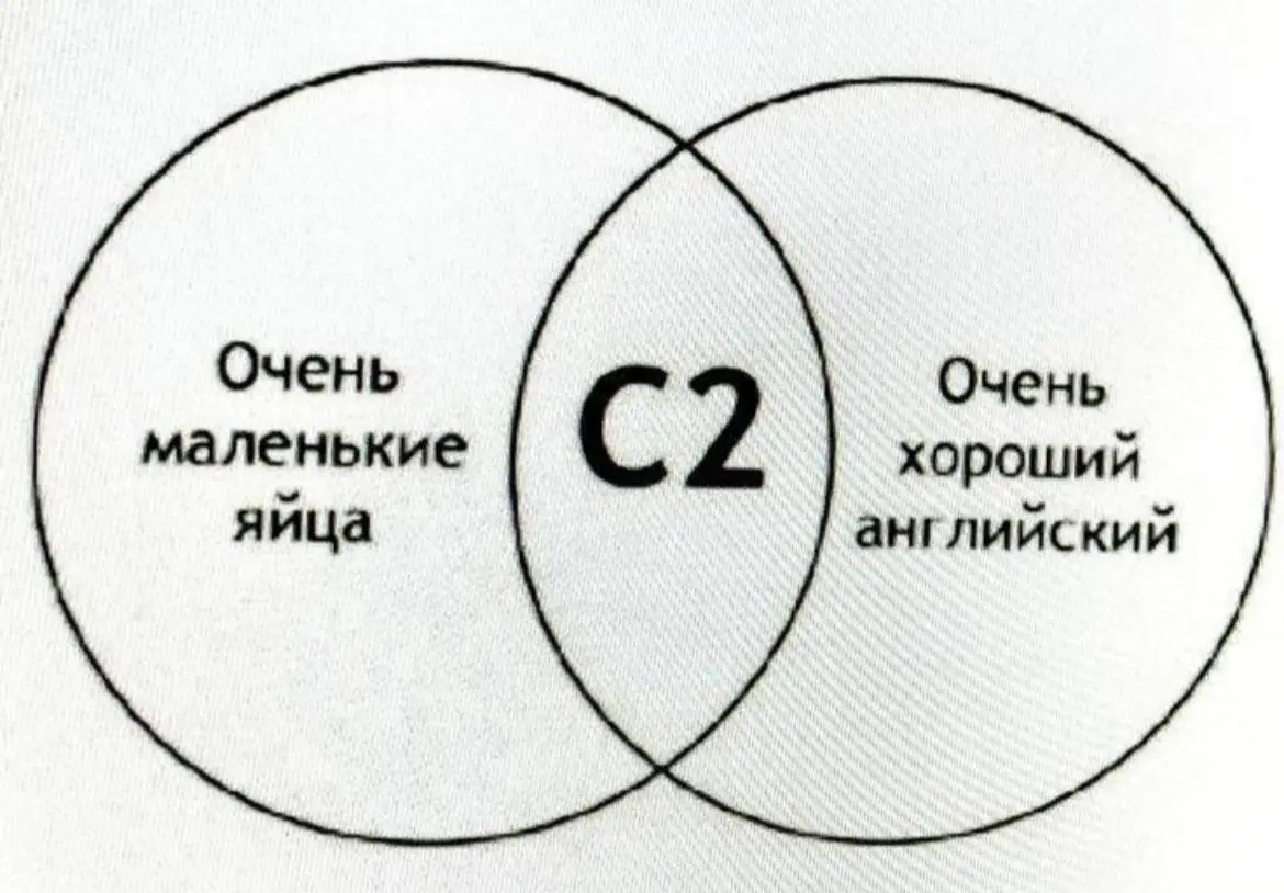 День 143
Какой длинныыый день. Такой насыщенный и яркий | Сетка — социальная сеть от hh.ru