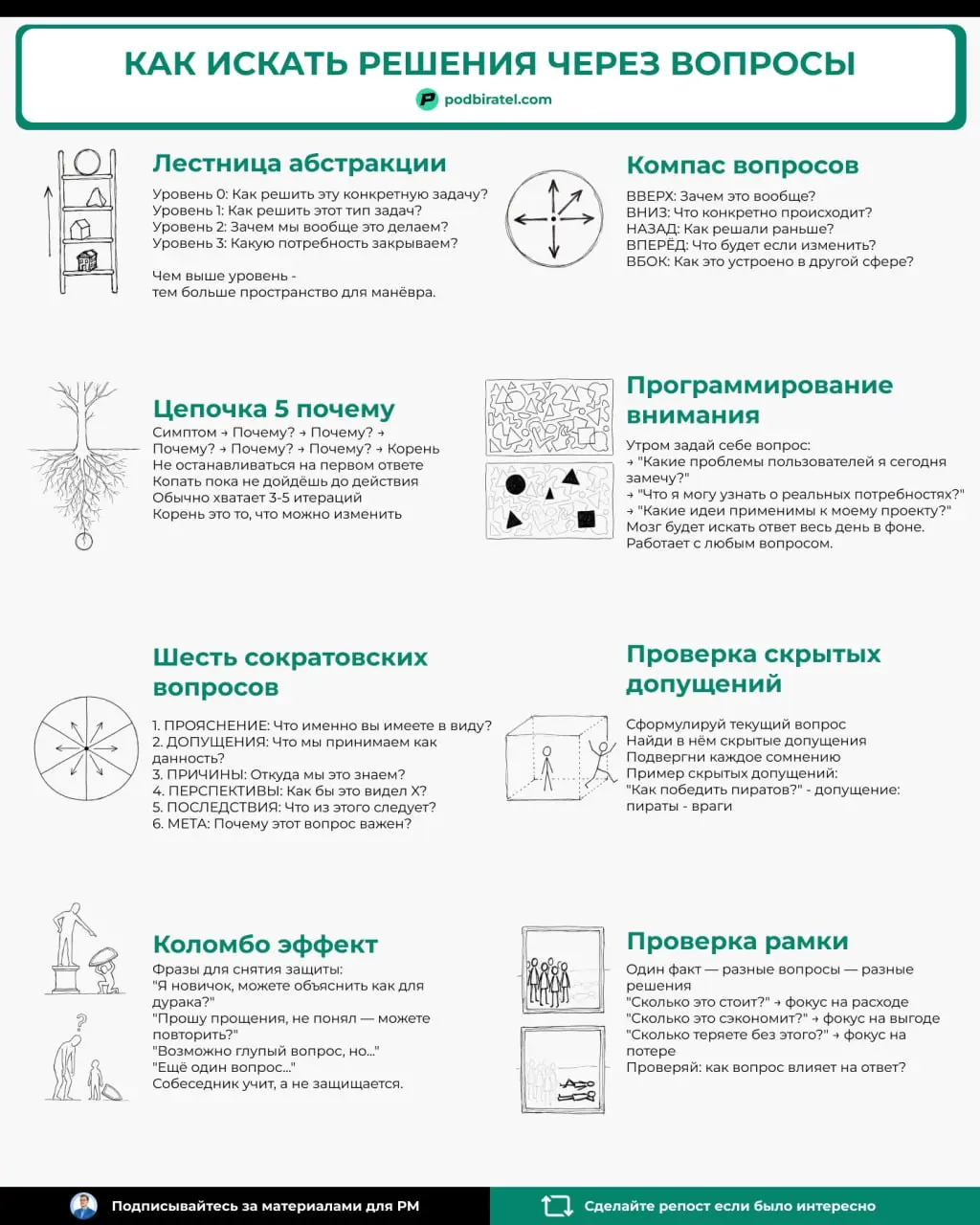 Продакты учат фреймворки: JTBD, CJM, unit-экономику.
Но есть навык, который редко прокачивают системно:
Это умение задавать вопросы | Сетка — социальная сеть от hh.ru