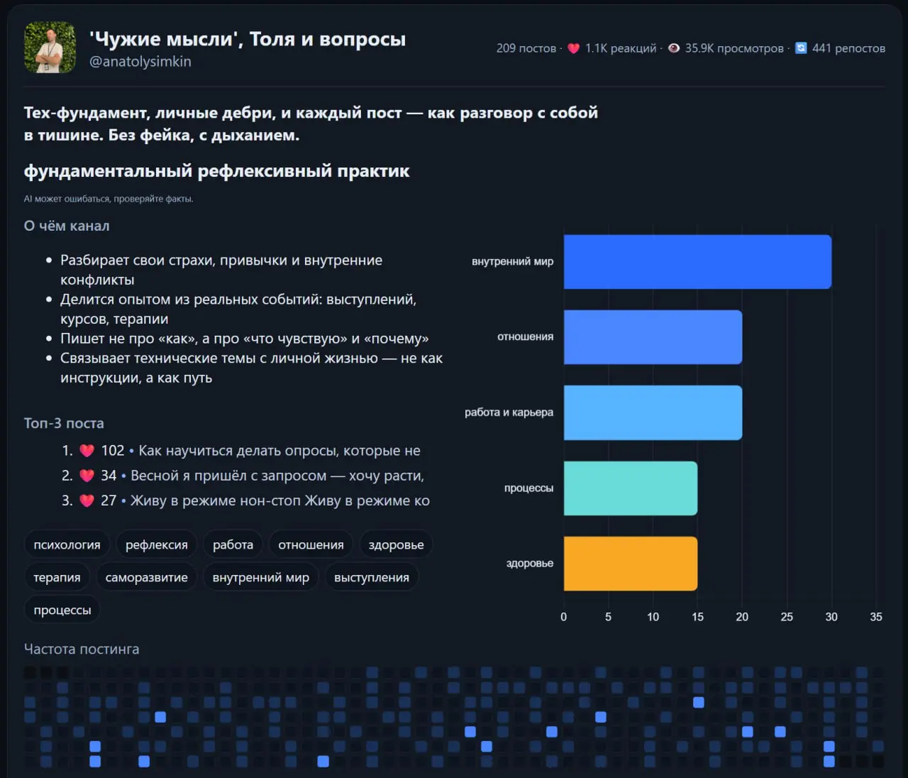После публикации вакансий у меня прибавилось ~20 новых подписчиков | Сетка — социальная сеть от hh.ru