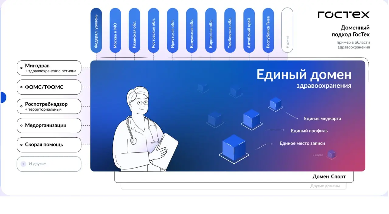 #ГосТех
Тем, кто играет в госзакупки, известна инициатива по созданию облачного платформенного решения для федеральных и региональных органов власти, с помощью которого можно быстро и эффективно созда... | Сетка — социальная сеть от hh.ru