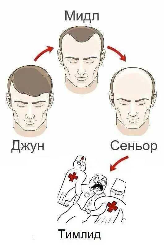Если вы не знаете как оценить свой Грейд | Сетка — социальная сеть от hh.ru