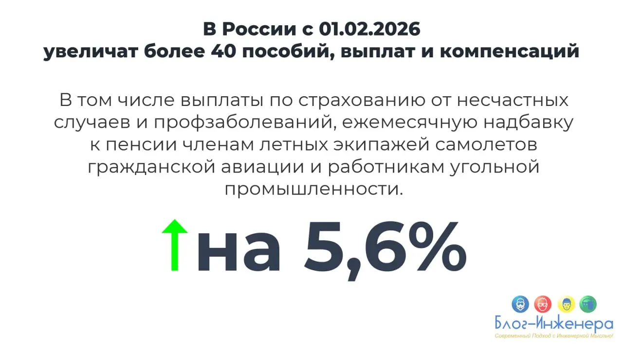 📈 Выплаты по страхованию от несчастных случаев и профзаболеваний планируют проиндексировать
ℹ️ Соответствующий проект постановления Правительства РФ «Об утверждении коэффициента индексации выплат, пос... | Сетка — социальная сеть от hh.ru