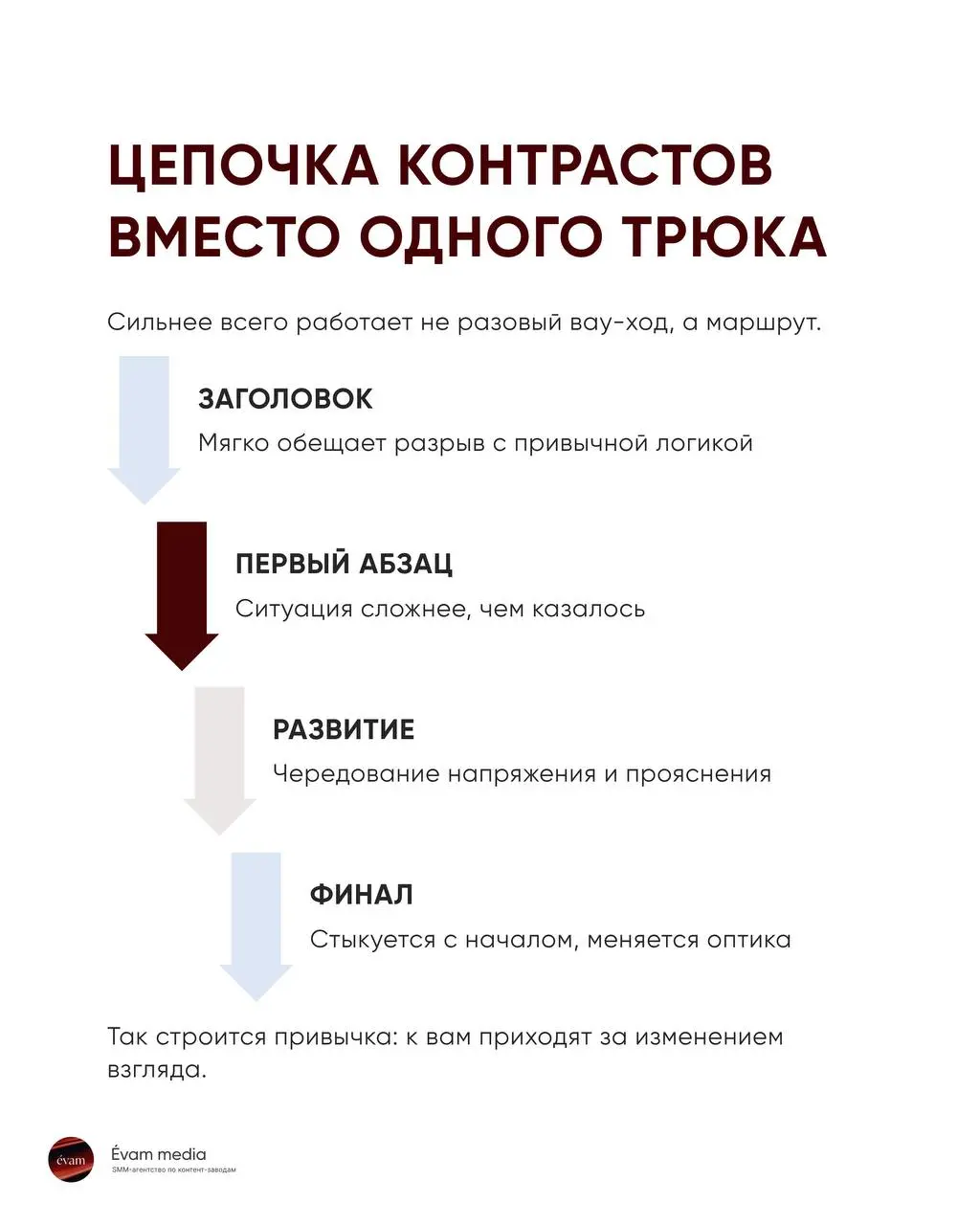 Как использовать эффект контраста, чтобы усиливать внимание к контенту и вовлеченность аудитории
Когда вы пишете полезный контент, легко скатиться в «правильные» тексты, мимо которых все пролистывают | Сетка — социальная сеть от hh.ru
