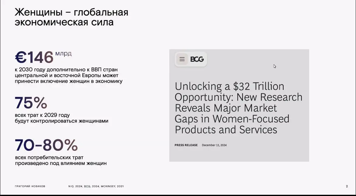 Женская экономика
Посмотрела исследование про женщин. Цифры впечатляют, но если честно, ничего неожиданного.
Женщины давно перестали быть “дополнением” к экономике | Сетка — социальная сеть от hh.ru