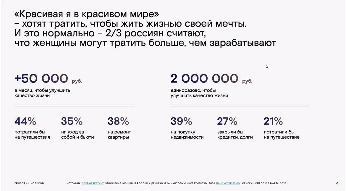 Женская экономика
Посмотрела исследование про женщин. Цифры впечатляют, но если честно, ничего неожиданного.
Женщины давно перестали быть “дополнением” к экономике | Сетка — социальная сеть от hh.ru