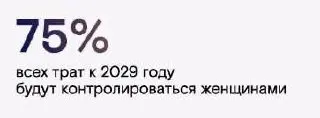 Женская экономика
Посмотрела исследование про женщин. Цифры впечатляют, но если честно, ничего неожиданного.
Женщины давно перестали быть “дополнением” к экономике | Сетка — социальная сеть от hh.ru