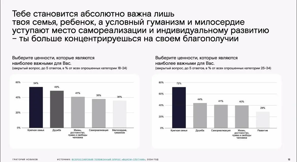 Женская экономика
Посмотрела исследование про женщин. Цифры впечатляют, но если честно, ничего неожиданного.
Женщины давно перестали быть “дополнением” к экономике | Сетка — социальная сеть от hh.ru