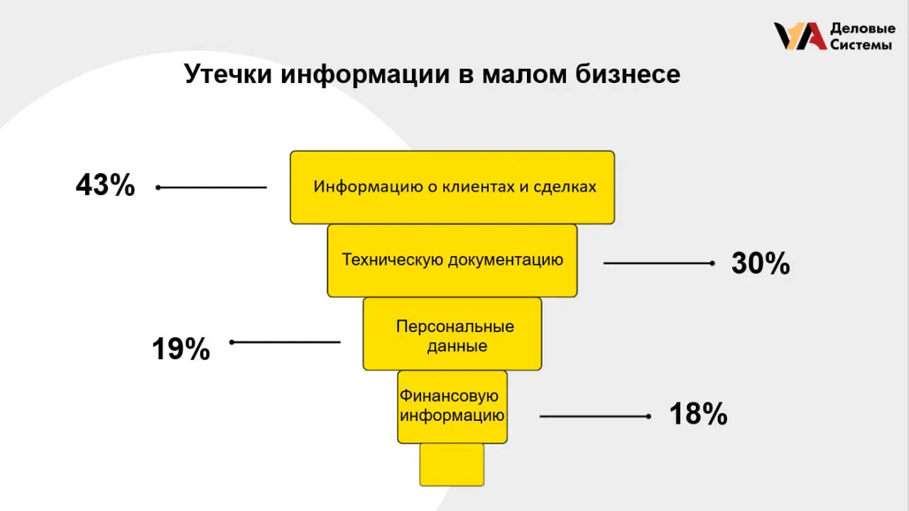 Всем привет! 👋
2026 год, это год эффективных сотрудников и бизнес моделей, иначе будет туго…
Возможно, ваши сотрудники прямо сейчас сливают клиентскую базу🙈 конкурентам | Сетка — социальная сеть от hh.ru