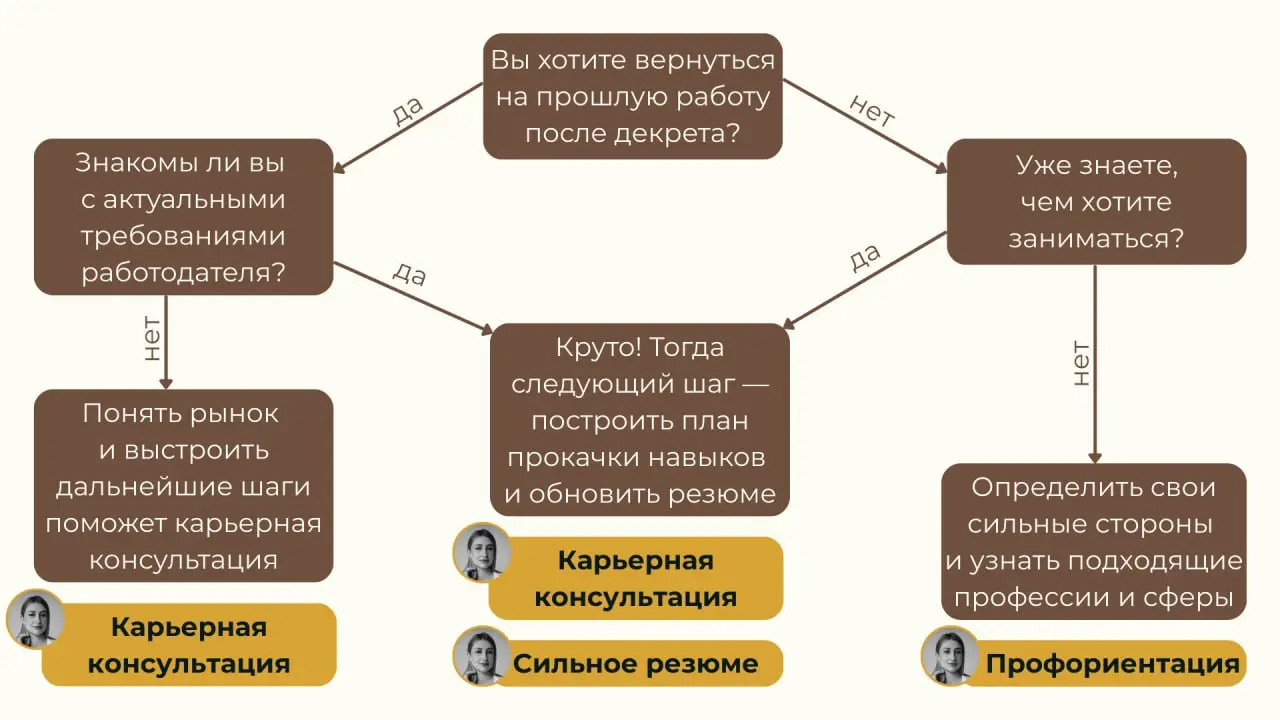 Карьерная стратегия в декрете: почему важно думать о будущем уже сейчас
В 2025 году я впервые стала мамой и сейчас нахожусь в декрете | Сетка — социальная сеть от hh.ru