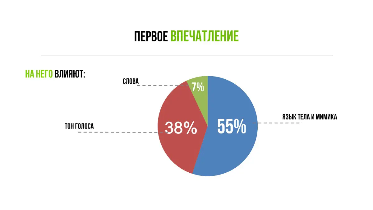О вас уже всё решили. Ещё до первых слов. | Сетка — социальная сеть от hh.ru