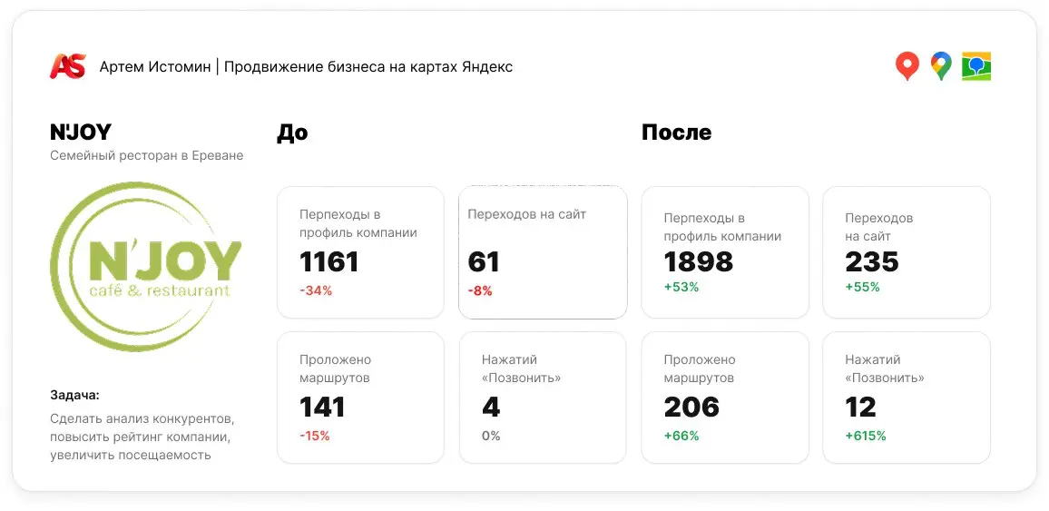 🍔Кейс: Как «оживить» семейный ресторан и попасть в ТОП-5 | Сетка — социальная сеть от hh.ru