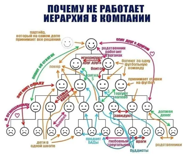 немного юмора | Сетка — социальная сеть от hh.ru