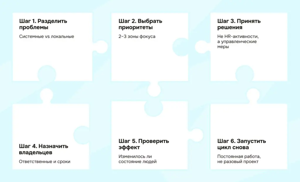 Как компания может работать с потребностями сотрудников
Выявить потребности работников — полдела. Основная работа начинается после того, как у вас на руках есть ответы, цифры и комментарии | Сетка — социальная сеть от hh.ru