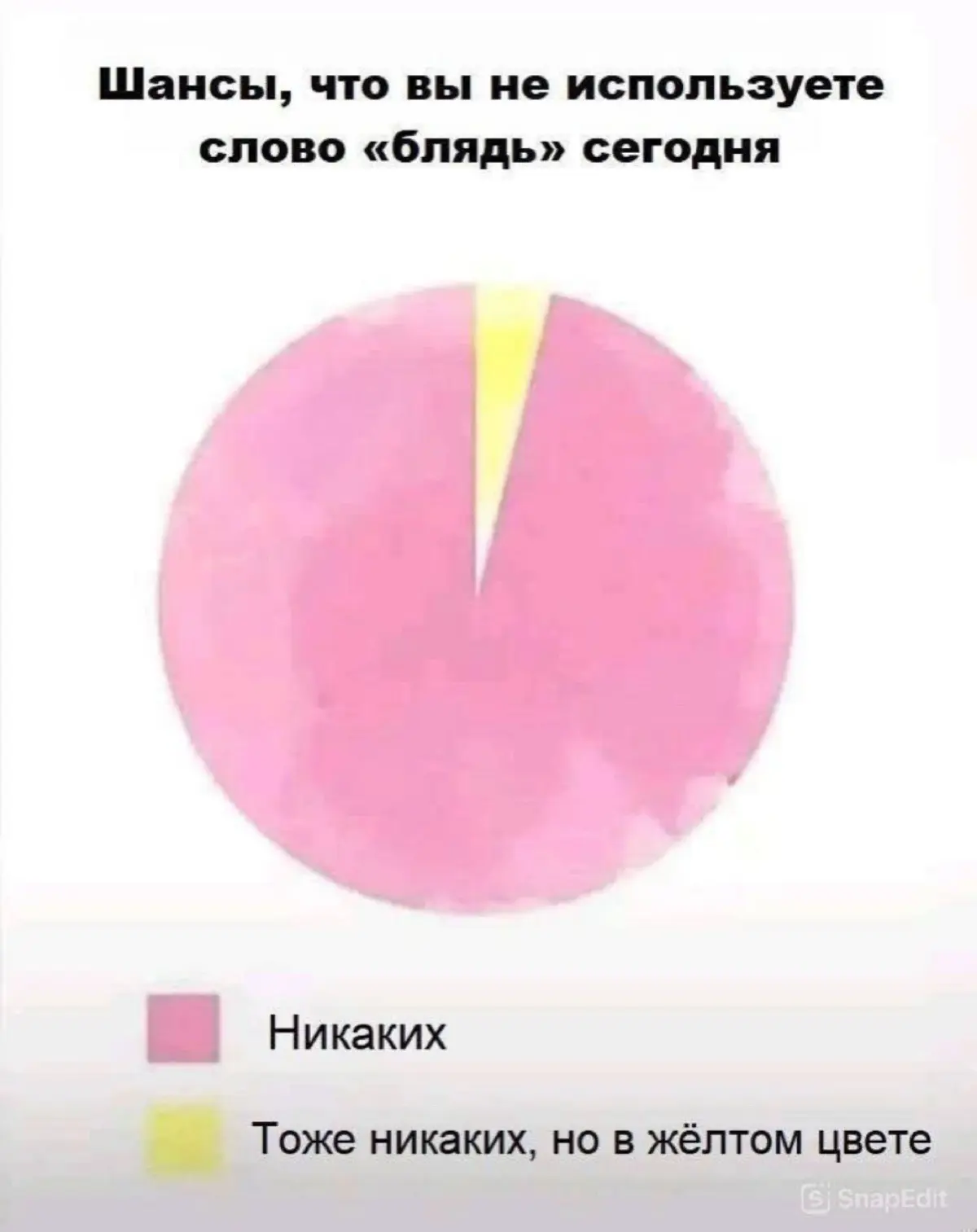 Угадал? | Сетка — социальная сеть от hh.ru