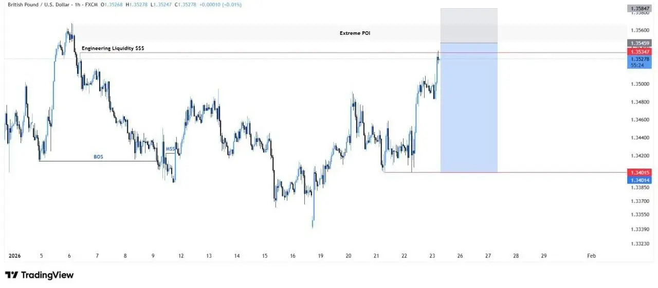 Сделка из закрытого канала
GBPUSD SELL LIMIT 🔥
ENTRY: 1.35460
TP1: 1.35050
TP2: 1.34500
TP3: 1.34015
SL: 1.35850 | Сетка — социальная сеть от hh.ru