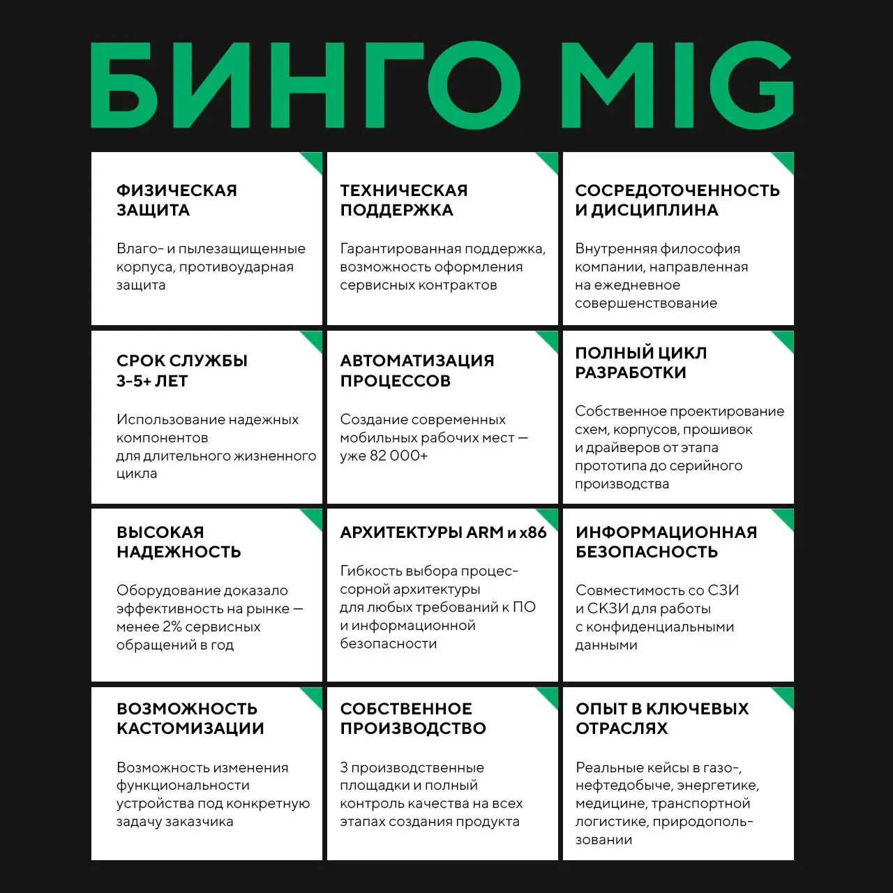 #пятничныйдвижMIG врывается в вашу ленту, намекая, что впереди выходные
а чтобы они прошли веселее, мы подготовили для вас мини игру «Бинго MIG»
Узнайте, есть ли у вас в компании надежные устройства д... | Сетка — социальная сеть от hh.ru