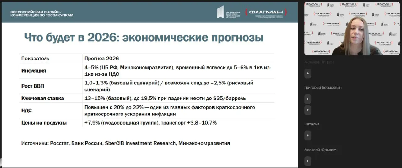 🤩 Завершилась онлайн-конференция
«ГОСЗАКУПКИ И ТЕНДЕРЫ 2026: актуальные изменения, налоговая реформа и тренды для развития бизнеса»!
Это масштабное событие в сфере госзакупок организовала «Академия би... | Сетка — социальная сеть от hh.ru