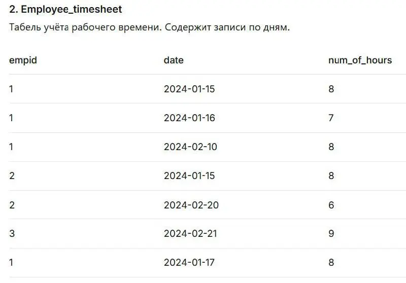 SQL Gym Pro #6
Привет, SQL-спортсмены! 💪
Сегодня потренируемся на задачке, которая встречалась на технических собеседованиях в Авито | Сетка — социальная сеть от hh.ru