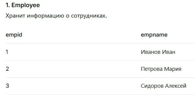 SQL Gym Pro #6
Привет, SQL-спортсмены! 💪
Сегодня потренируемся на задачке, которая встречалась на технических собеседованиях в Авито | Сетка — социальная сеть от hh.ru