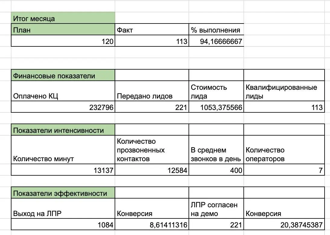 От неправильных стратегий стоит отказываться | Сетка — социальная сеть от hh.ru
