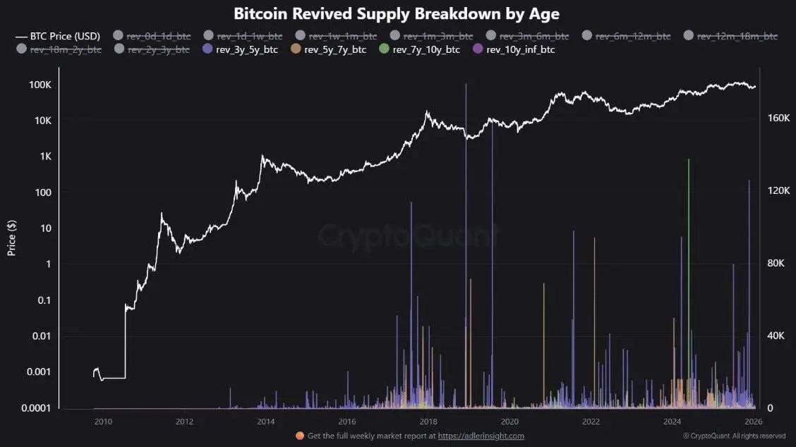 Я ранее писал, что истекают опционы на BTC примерно на $2 млрд. Обычно такие экспирации усиливают волатильность из-за хеджирования и перекладки позиций (не гарант пампа или дампа) | Сетка — социальная сеть от hh.ru
